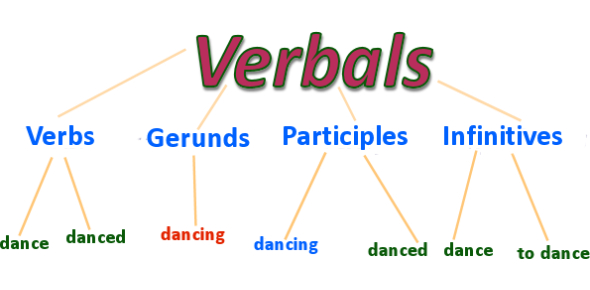 An English Grammar Quiz on Verbals! - Trivia &amp; Questions
